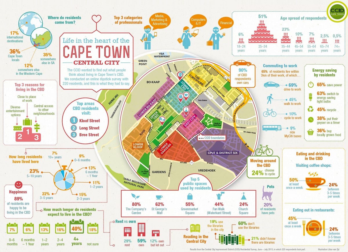 magisterial district map Cape Town